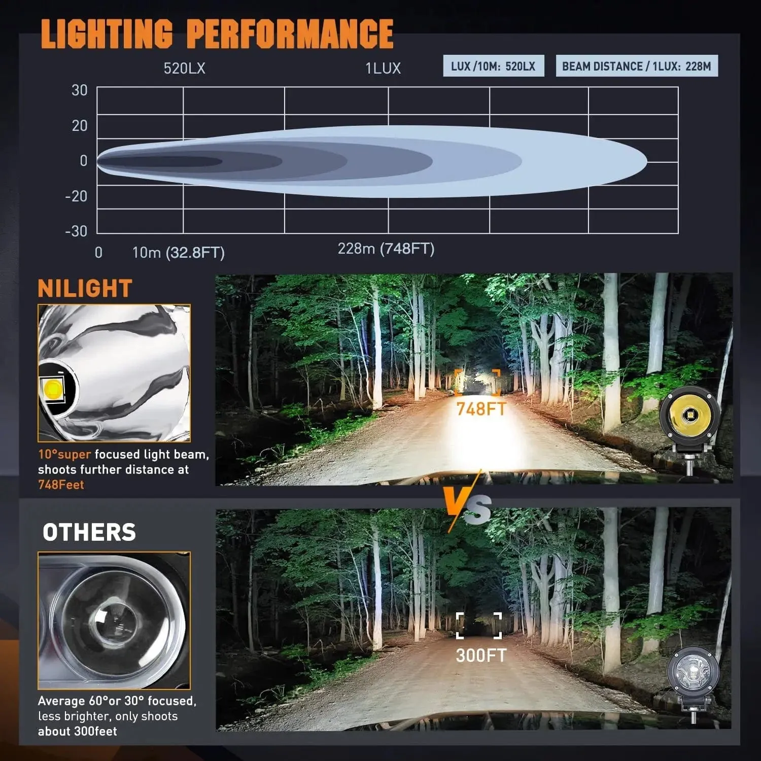 3 Inch 10W 1065LM Spot Round Built-in EMC LED Work Lights (Pair)