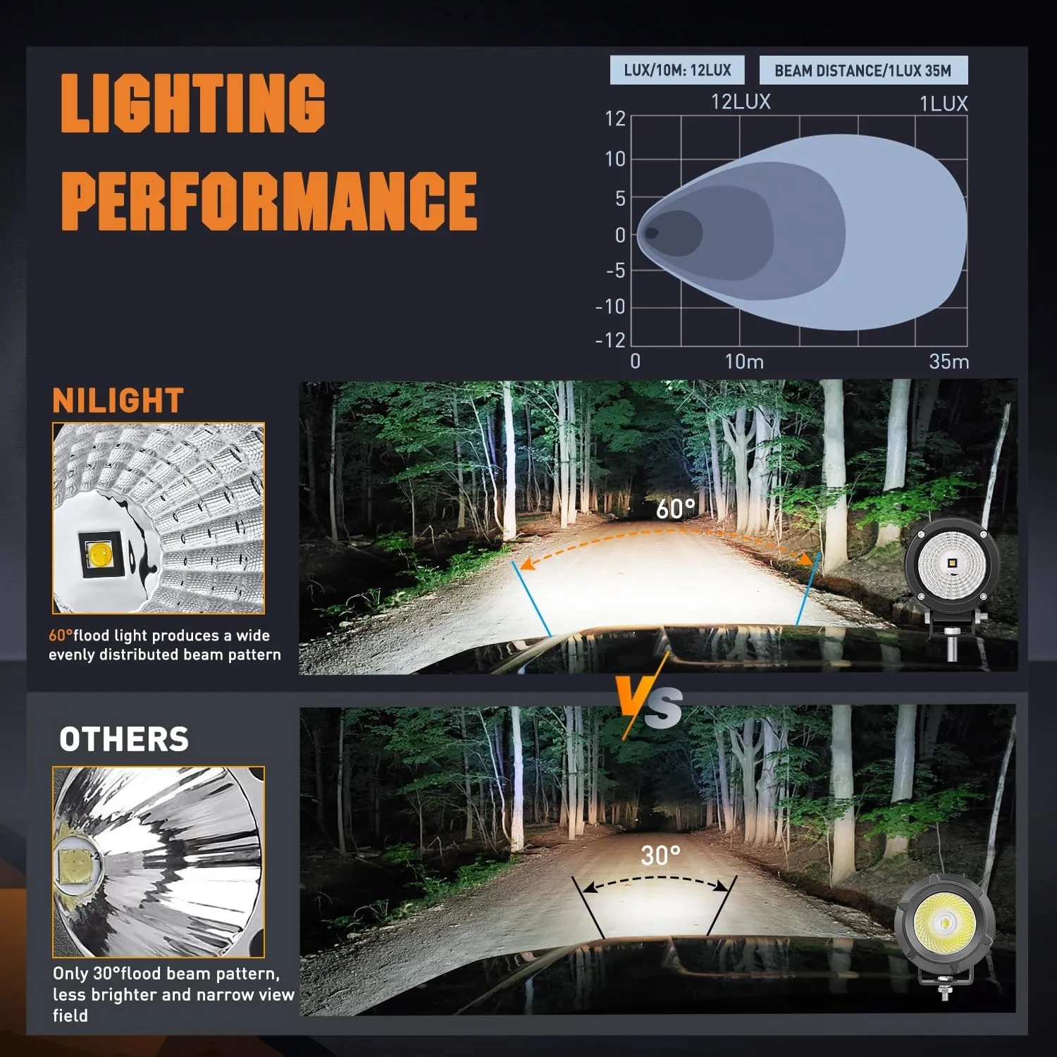 3 Inch 10W 1080LM Flood Round Built-in EMC LED Work Lights (Pair) | 18AWG DT Wire