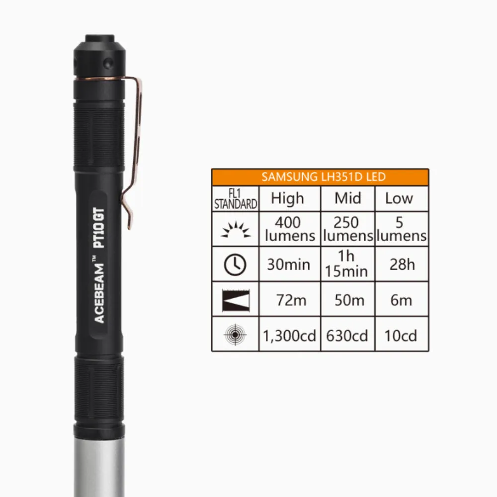 Acebeam PT10-GT Pen Light Flashlight 400 Lumen Samsung LED Rechargeable Light