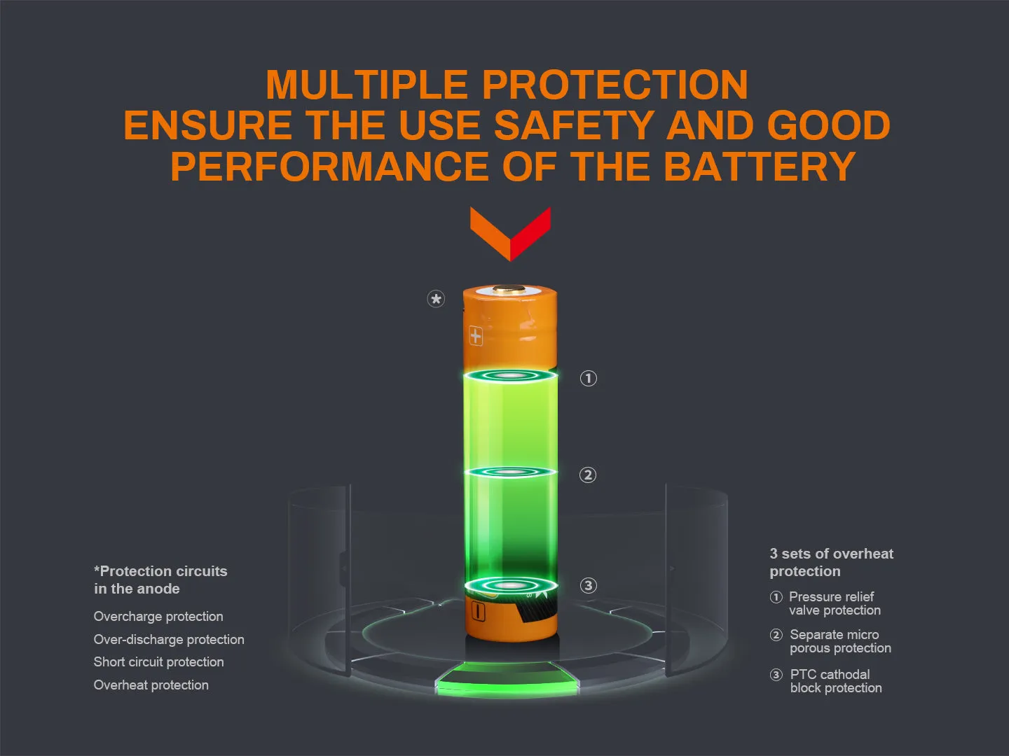 Fenix ARB-L18-3400U Micro-USB Rechargeable 18650 Battery