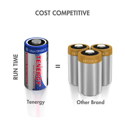 Fenix BC30 V2 LED Bike Light   CR123A Batteries Bundle