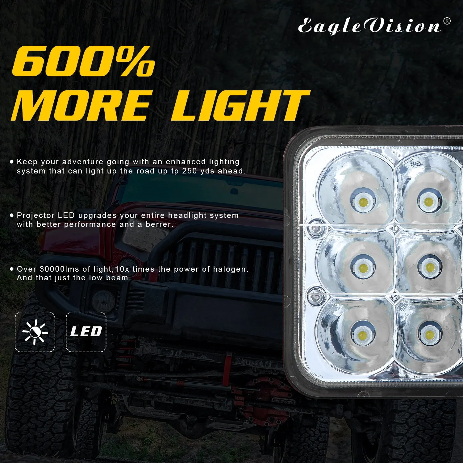 LED Headlight Die-cast Aluminum Casing 150w Square 5inches