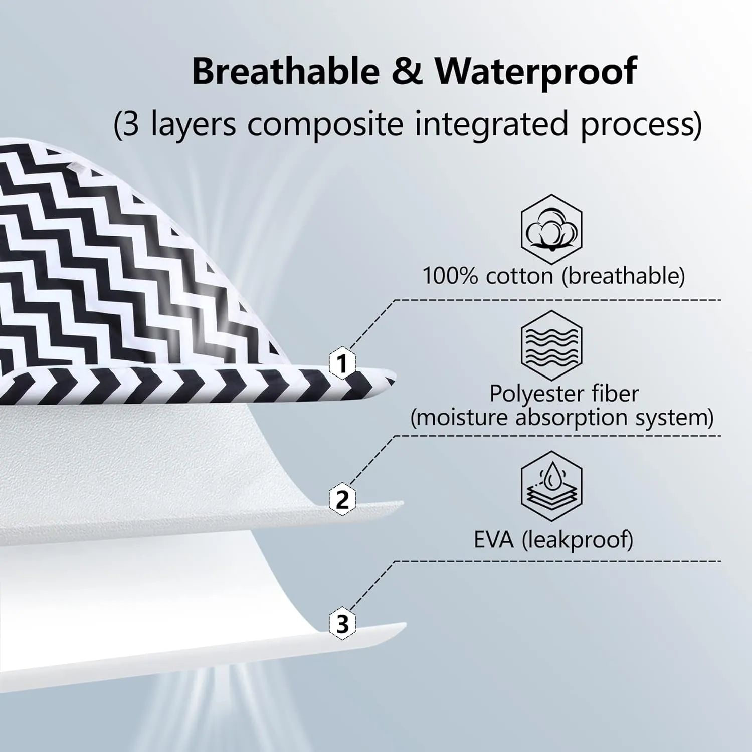 Portable Changing Pad (2PC)