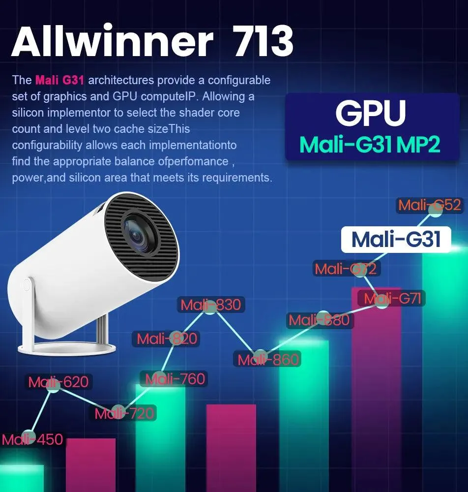 PortaView Portable Projector